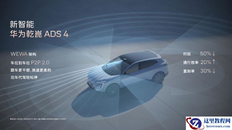 全系标配华为乾崑ADS 4&鸿蒙5智能座舱、9安全气囊、双零重力座椅、英国之宝音响系统、电吸门、宁德时代电池