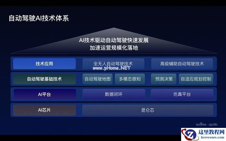 百度Apollo Day：重压高精地图，强化自研芯片，无人化落地成关键