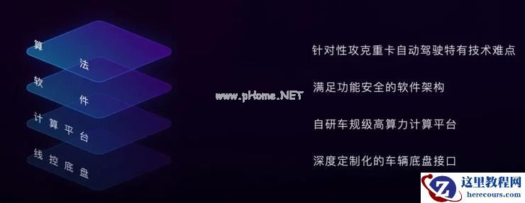 4 项行业首创、年底 L3 重卡量产交付！嬴彻自动驾驶系统「轩辕」问世