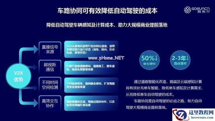高新兴吴冬升：车路协同，如何提升自动驾驶安全性 | 第四届全球智能驾驶峰会