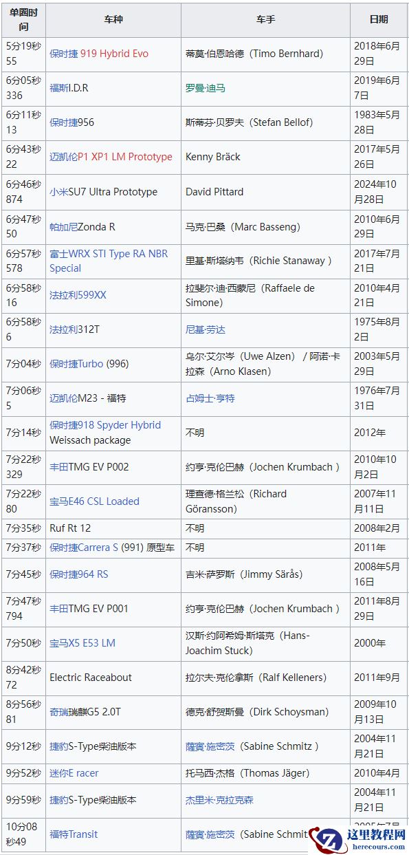 保时捷被打到家门口了