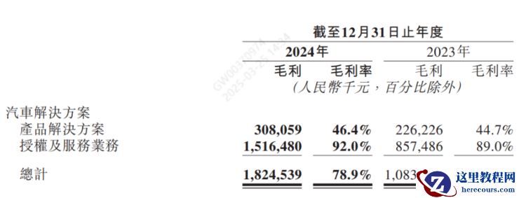 地平线2024年狂奔之后，全场景高阶智驾拼刺刀