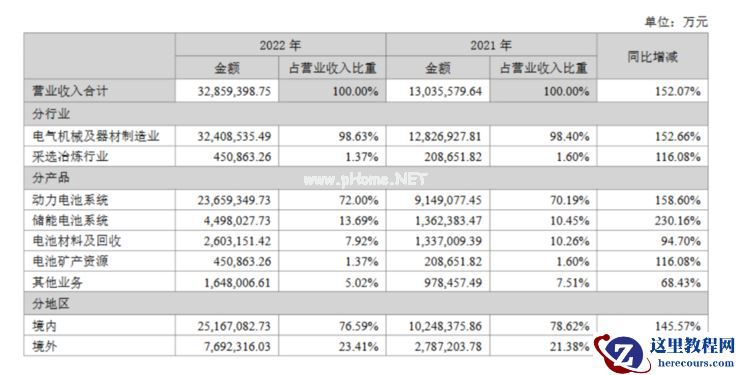 宁德时代「内外交困」