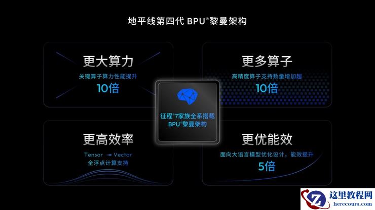 地平线创始人兼CEO余凯:高阶智驾不再高高在上,正在飞入寻常百姓家