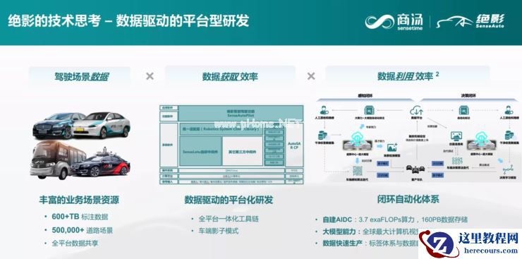 商汤绝影蒋沁宏：智能驾驶算法平台化加速NOA量产落地| GAIR Live