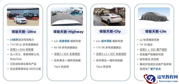 为什么说「分工协作」一定是智能汽车产业最优解