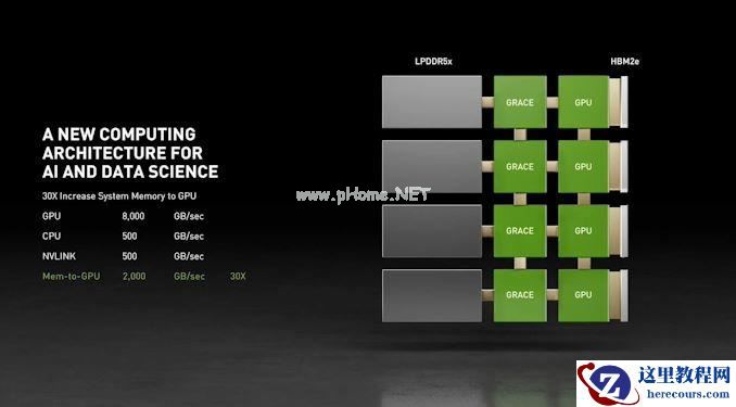 英伟达推出首个CPU！预计2023年正式投入使用