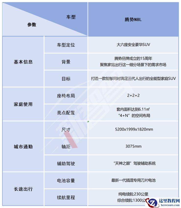 腾势N8L预售价31.98万元起，对标百万豪车攻坚高端化 | 智驾前线