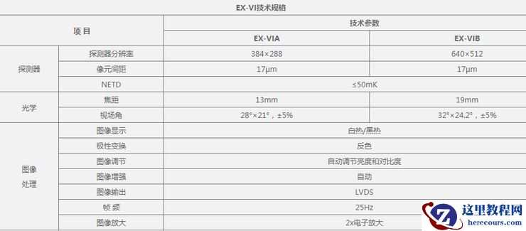 红外夜视「加速上车」，高手云集 |  盘点车载红外夜视厂家
