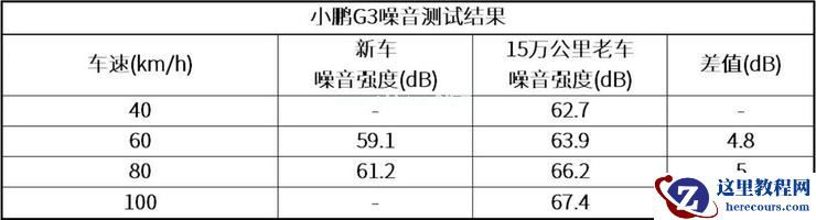 那辆一年跑了15万公里的小鹏G3，后来如何了？