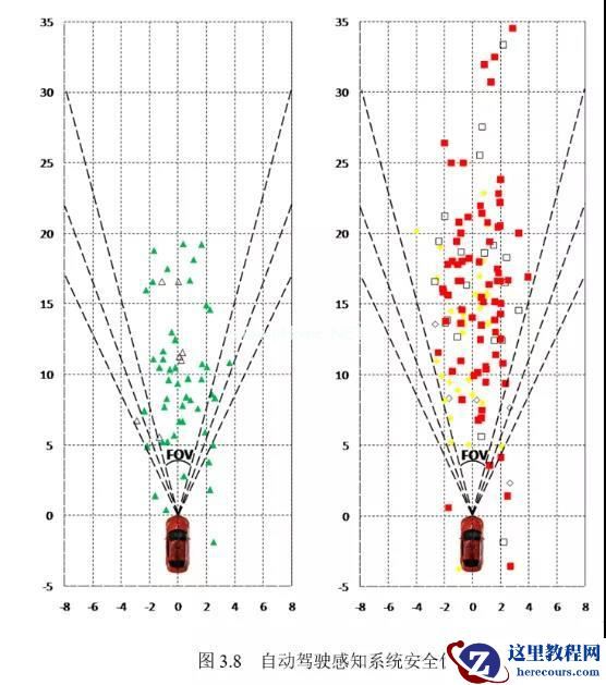 《自动驾驶汽车交通安全白皮书》发布，为行业「安全观」打造样板