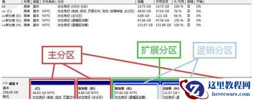 Win7旗舰版磁盘未分配空间无法新建分区怎么回事?