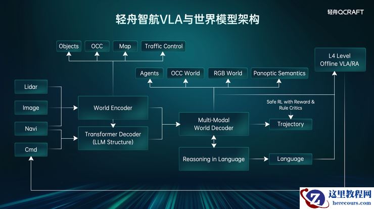 百万量产后,轻舟智航定下新目标:城市NOA杀入10万级,L4规模落地