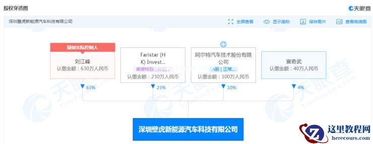 融资热潮再起！扒一扒 15 家未来可期的智能驾驶公司