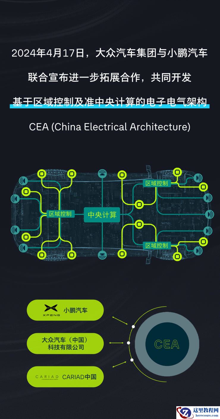 我们还没有看到小鹏的「技术上限」