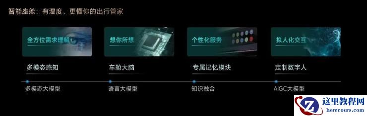 商汤绝影座舱大模型「应用商店」：开到了欧洲