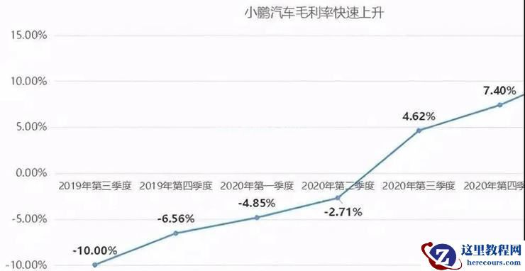 赴港上市丨小鹏，即将再展翅