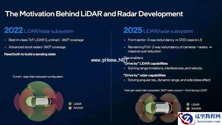 自动驾驶时代，车载摄像头的新故事