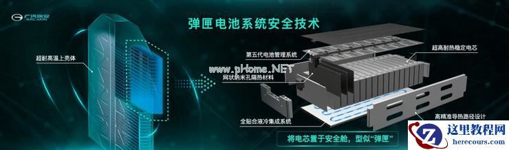 广汽埃安发布弹匣电池系统安全技术，重新定义三元锂电池安全标准