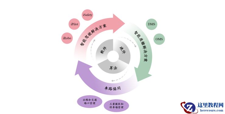 智能驾驶企业佑驾创新拟赴港上市：去年营收4.76亿元，三年复合增长率64.9%