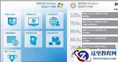 windows7盗版和正版会有区别吗?