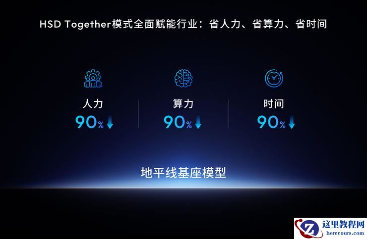 首届地平线技术生态大会开幕，携手生态伙伴“向高同行”共赴智能未来