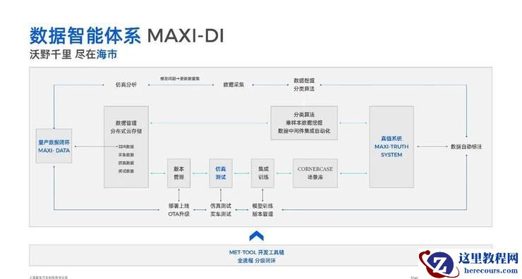 智驾科技MAXIEYE发布「启明星计划」，面向全行业开放BEV感知标准件
