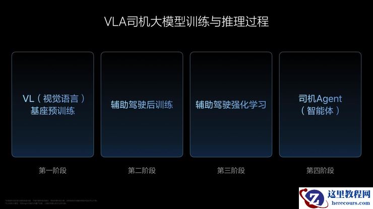 理想汽车VLA司机大模型 从动物进化到人类 在成长中持续解决行业问题