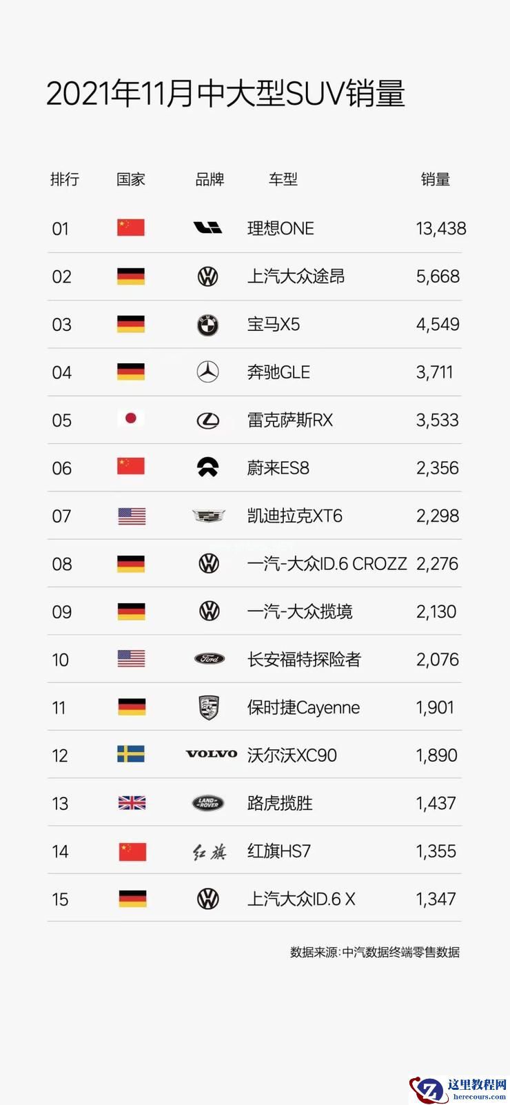 连续 7 个月蝉联中大型 SUV 销量冠军，理想汽车背后的「产品经」