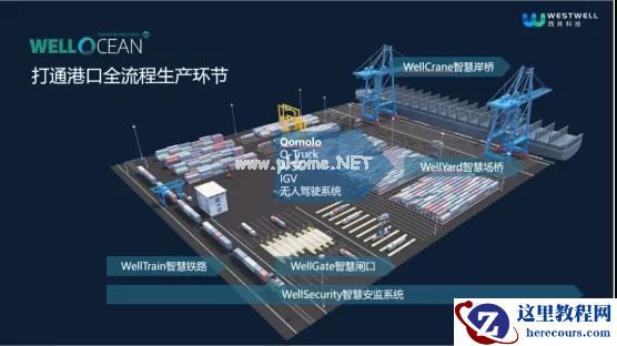 西井科技无人驾驶事业合伙人孙作雷：商用车无人驾驶的用户培育期已基本完成 | 第四届全球智能驾驶峰会