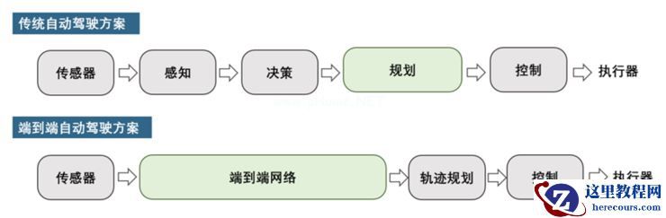 成立仅三年，为什么说毫末在引领中国自动驾驶技术质变期