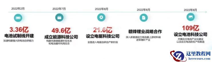 广汽「吹牛皮」，埃安变成比亚迪？