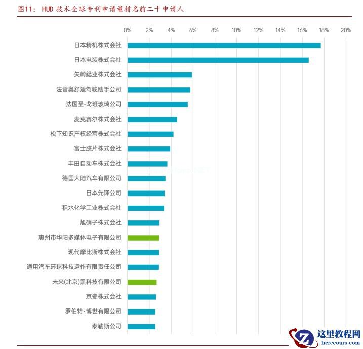 HUD狂飙上车,本土企业上演防守反击战