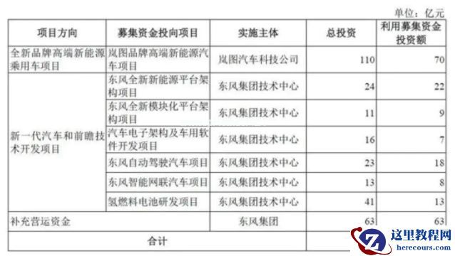 造车新势力抢滩 IPO，谁是科创板第一股？