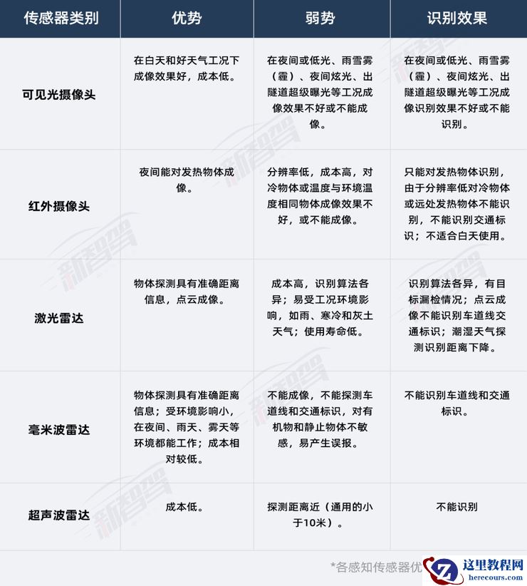 NOA高阶智驾普及进行时，毫米波雷达开启新战场