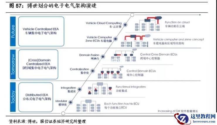 死磕智能化，小鹏汽车的进化「三步曲」