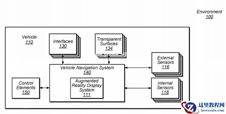 苹果造车，真难