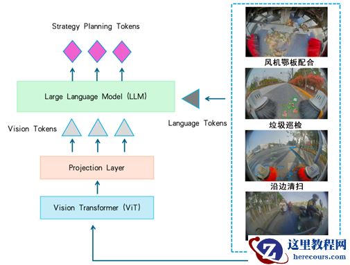 独揽首届深圳(国际)人工智能环卫机器人大赛所有细分赛第一,酷哇科技深度技术解析