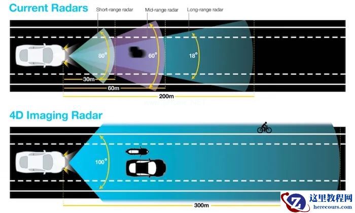 刚刚，又一款智能汽车面世！主打卖点竟是「 4D 毫米波雷达」