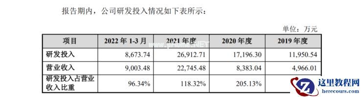 纵目科技科创板IPO获受理,「量产自动驾驶」公司上市潮将至