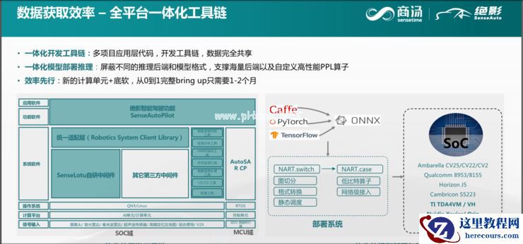 商汤绝影蒋沁宏：智能驾驶算法平台化加速NOA量产落地| GAIR Live