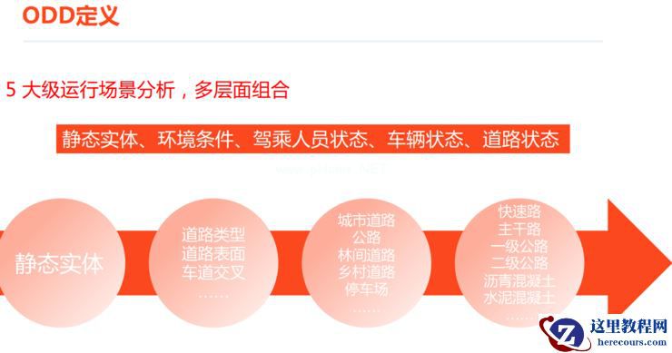 千挂科技薛毛：干线智能货运如何实现加速突围 | GAIR LIVE