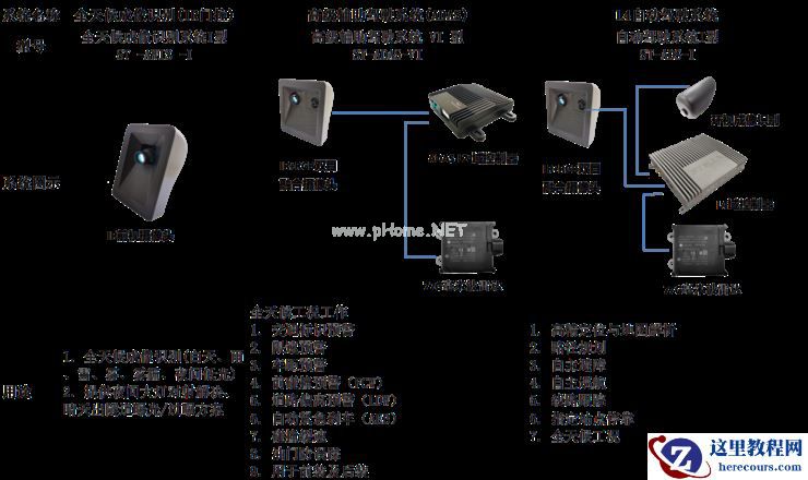 深挖第五种智能驾驶感知技术：解决低光场景感知痛点，实现量产，还低成本？