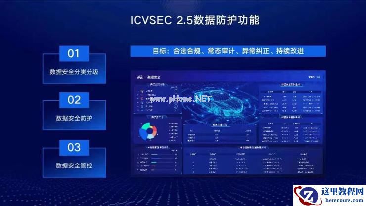 业内首款车规级数据安全产品发布，国汽智控要帮智能车实现数据防护和隐私保护