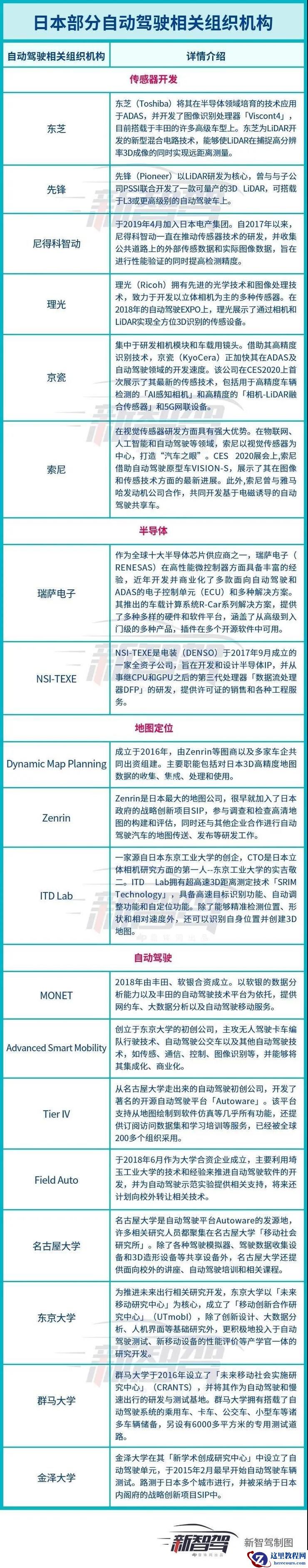日本,可能被忽视的「自动驾驶」潜伏者