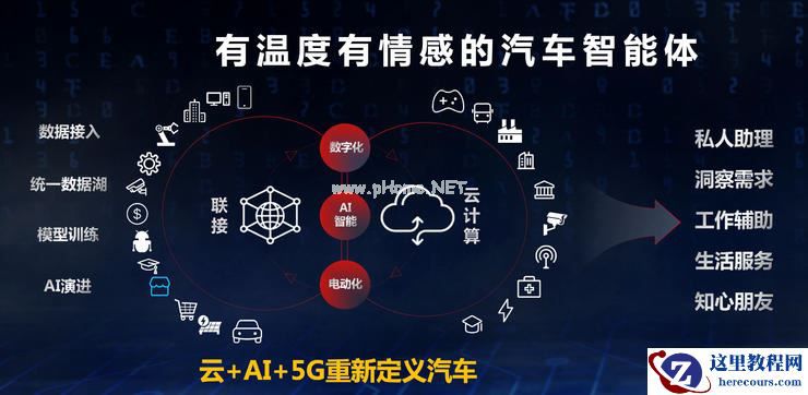 比亚迪DiLink携手华为云,蹚出了一条产业数字化升级新路径