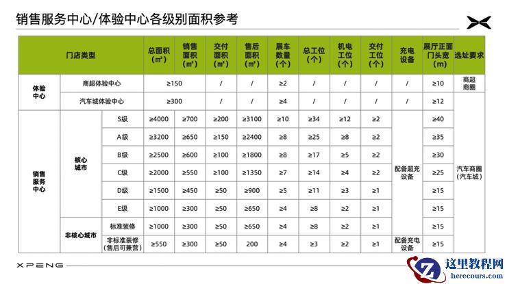2024年，蔚小理们抱紧了经销商的大腿