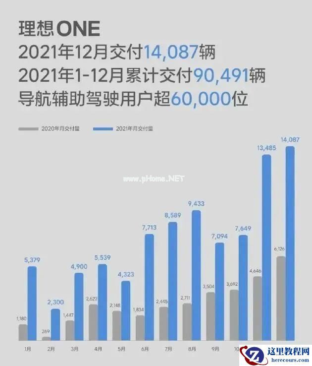 2021 年，理想汽车智能驾驶的「极速进化」年
