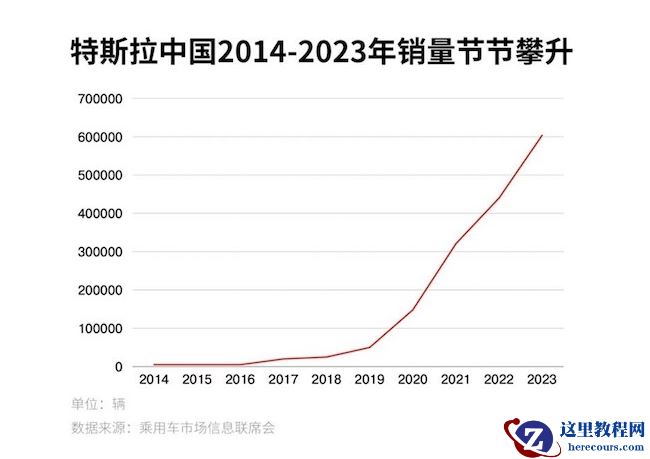 过保电车撑起千亿市场，会是谁的蛋糕