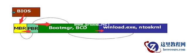 重装Win7系统BOOTNGR is missing怎么修复？